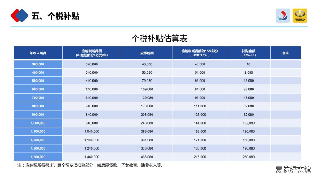 长沙经开区海外人才个税补贴申请方式 长沙经开区人才引进