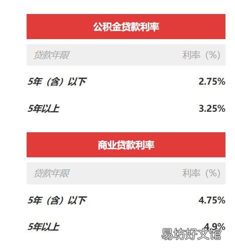 2022西安公積金貸款利率 2022西安公積金貸款利率是多少