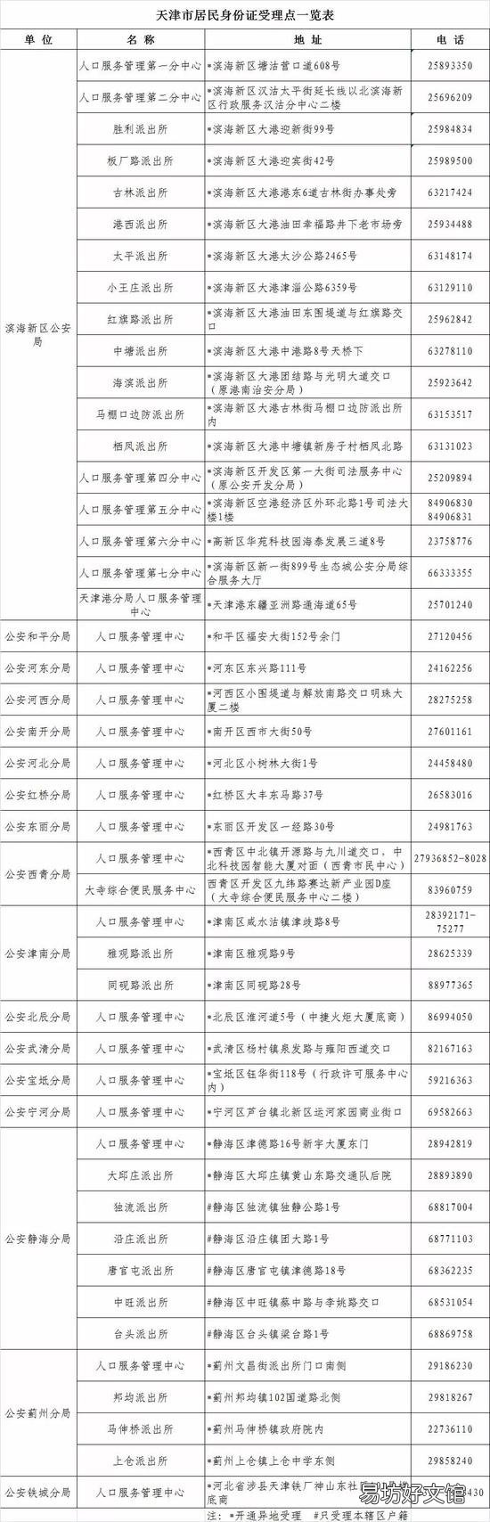 天津疫情期間身份證業(yè)務(wù)還可以辦理嗎 疫情進(jìn)天津需要什么證件
