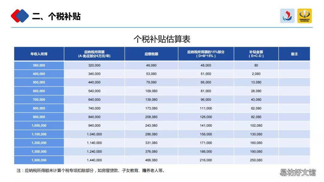长沙经开区国内人才个税补贴申请方式 长沙经开区国内人才个人补贴