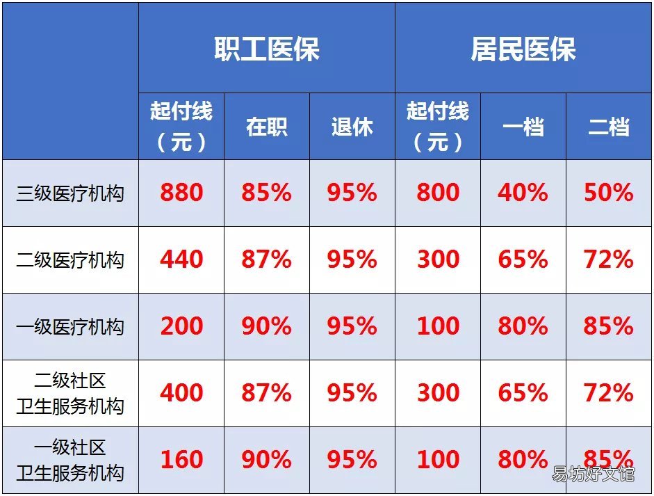 重庆个人职工医保报销指南 重庆个人职工医保报销政策