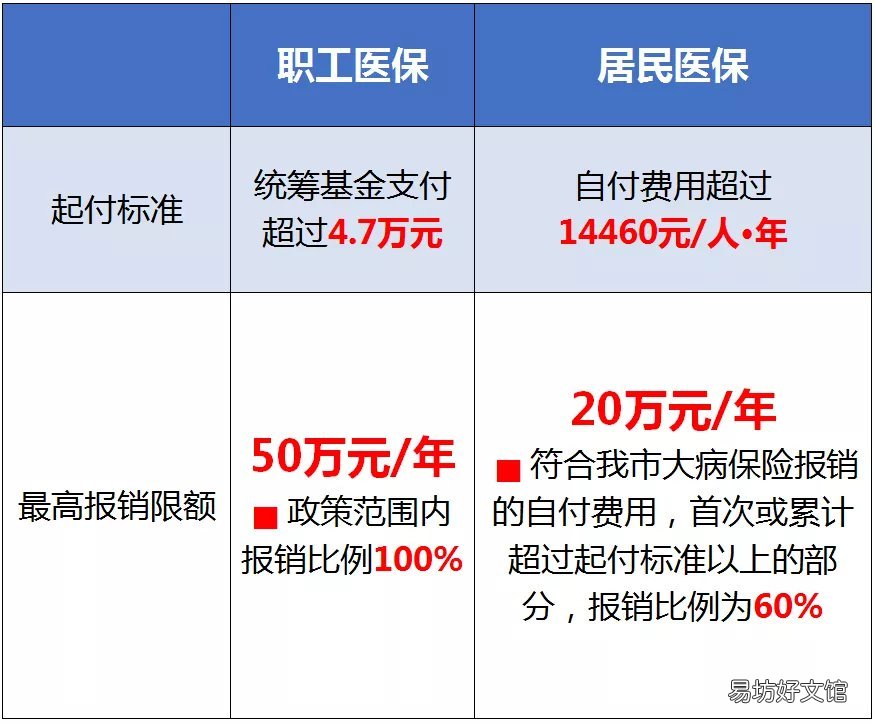 重庆个人职工医保报销指南 重庆个人职工医保报销政策