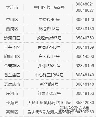 大連征兵辦公室電話地址 大連市征兵辦公室地址