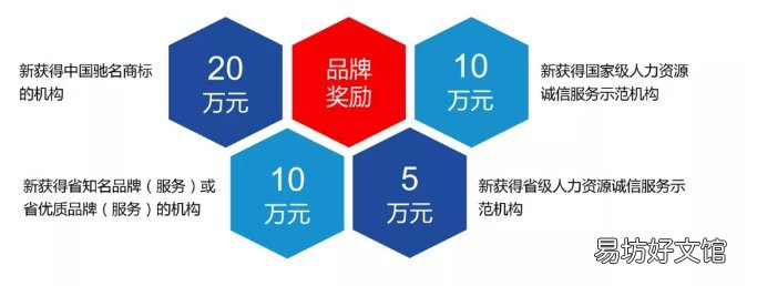 长沙经开区机构扶持奖励政策一览 长沙市经济技术开发区管委会