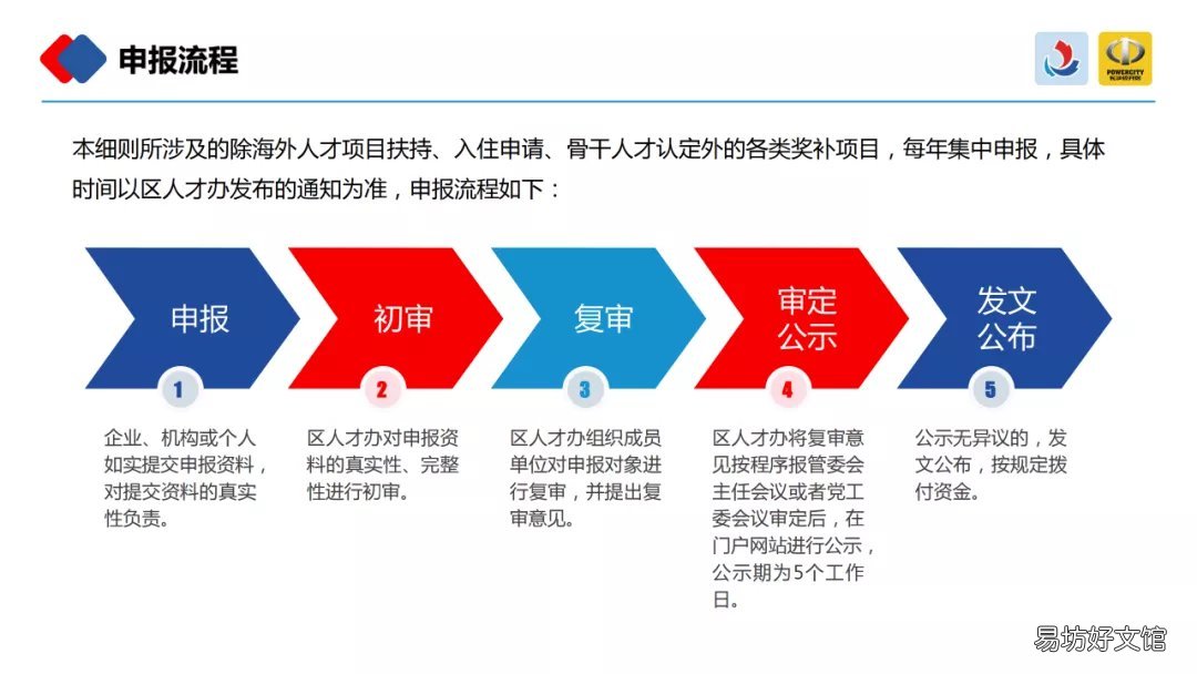 长沙经开区机构扶持奖励政策一览 长沙市经济技术开发区管委会