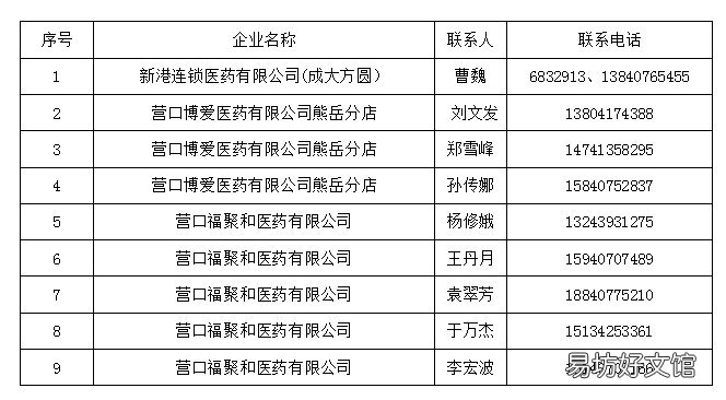 2022营口鲅鱼圈线上购药服务联系方式 辽宁营营口鲅鱼圈