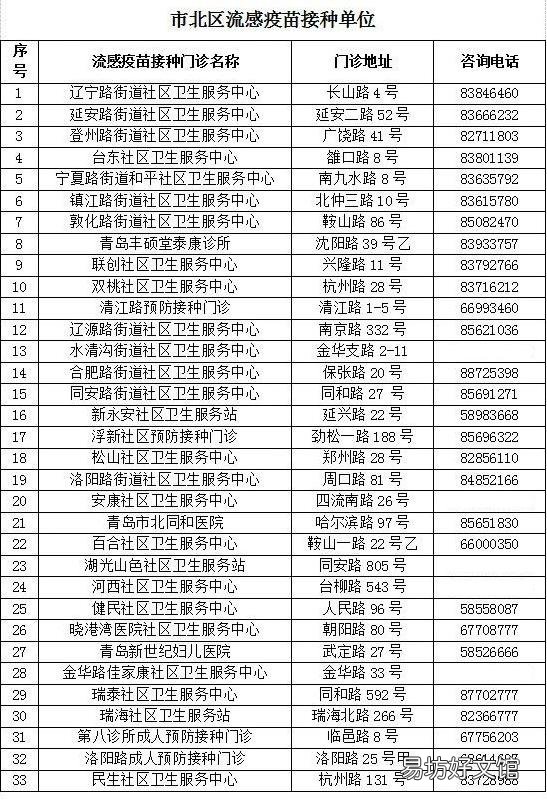2021青岛市北区流感疫苗接种指南 青岛疫情2021年