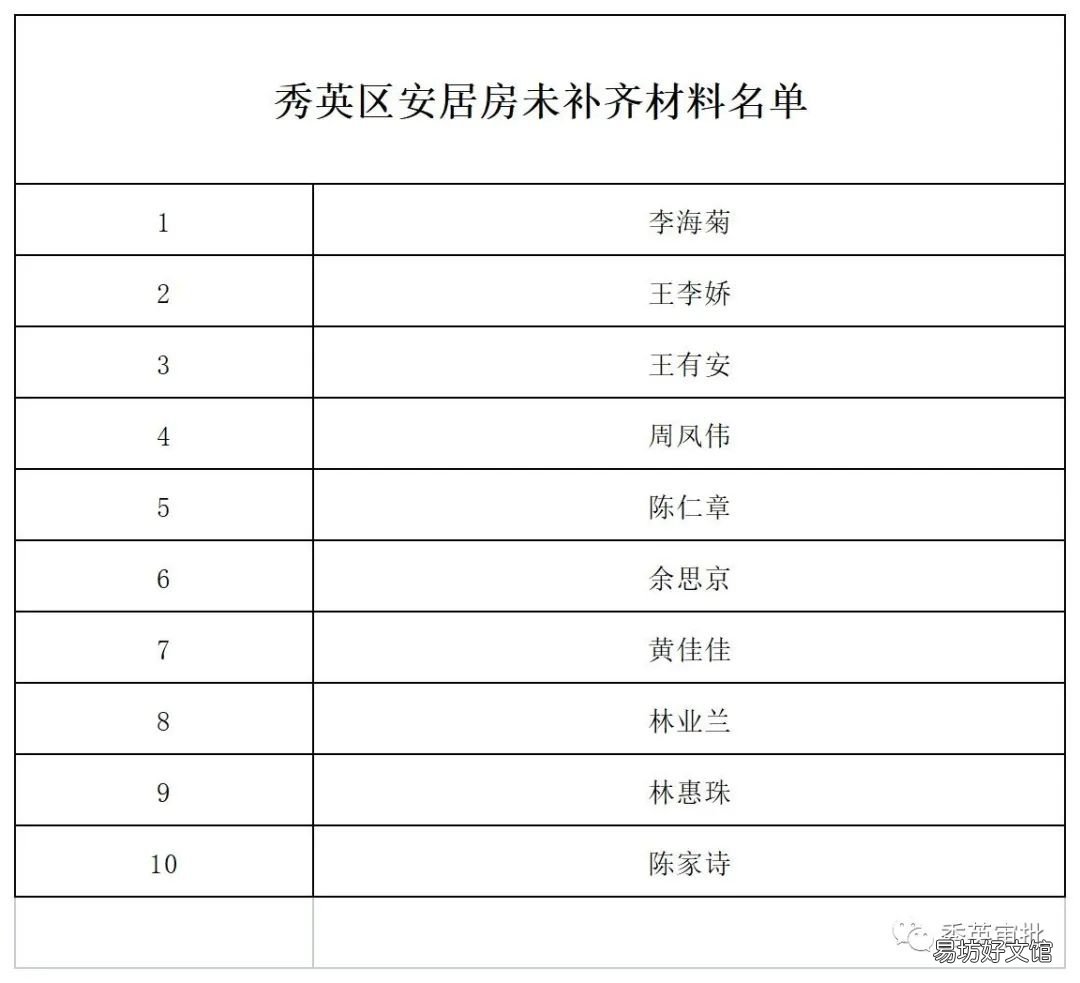 2022海口秀英区安居房申请需递补材料人员名单 海口市秀英区安居房