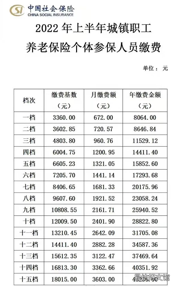 2022年吉林省养老保险缴费基数 2022年吉林省养老保险新政策