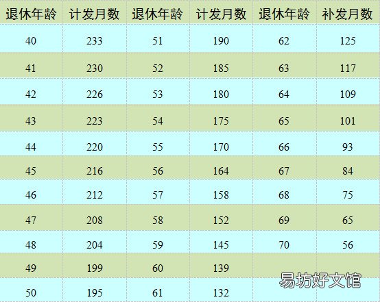 南京城乡居民养老保险待遇领取金额 南京城乡居民养老保险交多少钱划算