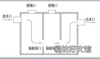 三格式化粪池需要通气孔吗