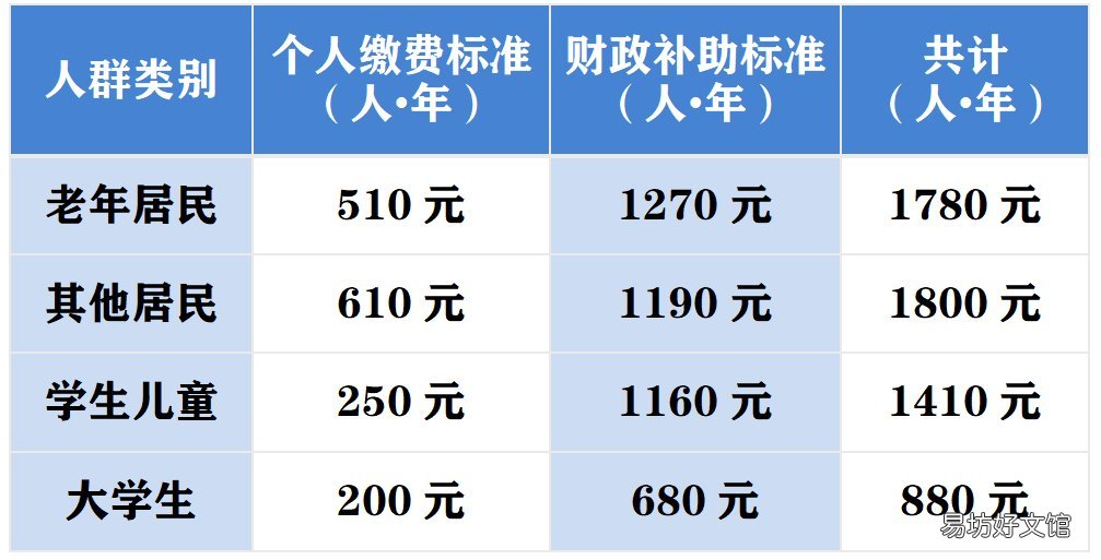 2023年度南京城乡医保参保+缴费指南 南京城乡居民医保2020年缴费时间
