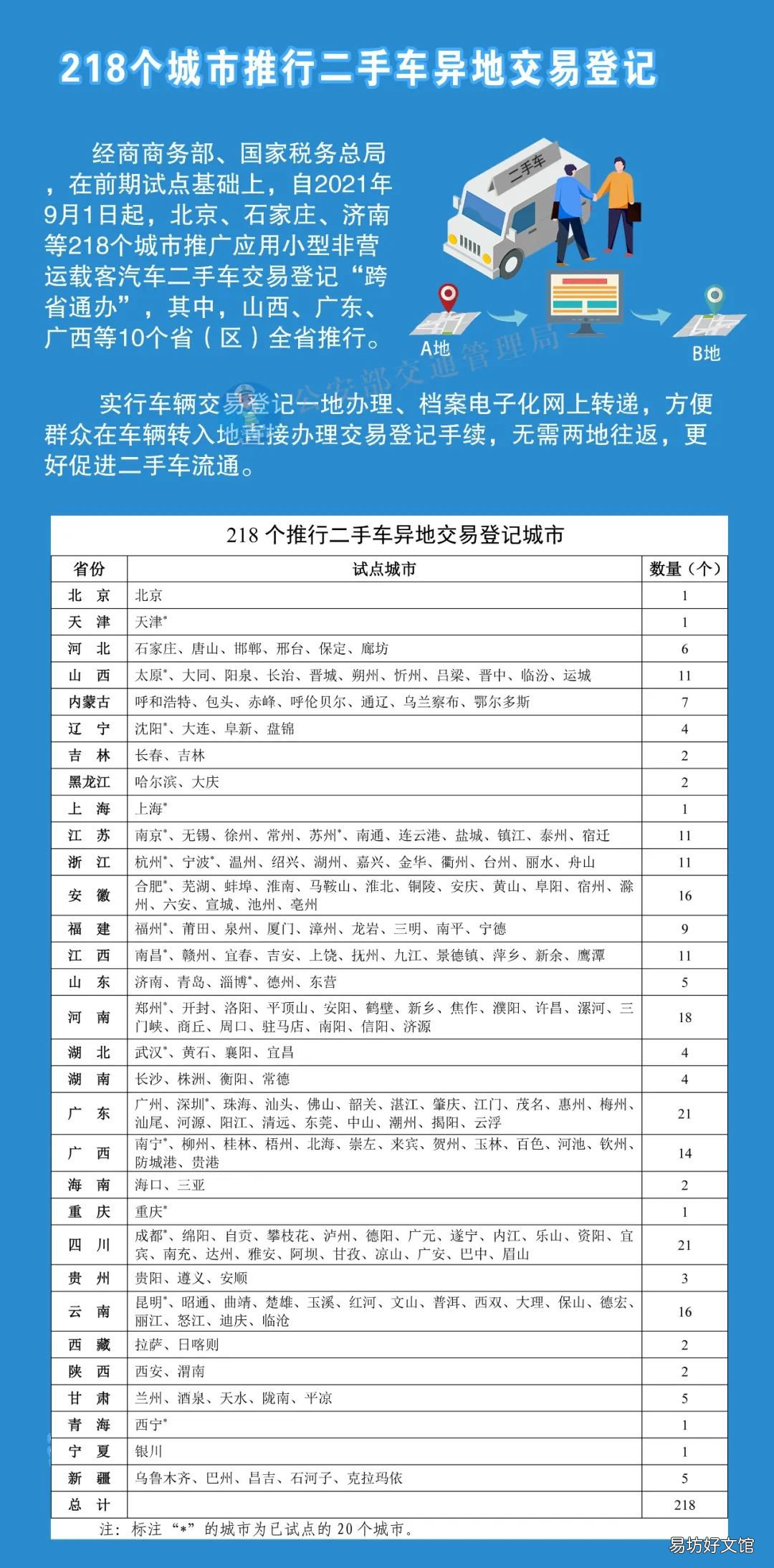 太原市二手车转移登记跨省通办详情 太原市二手车过户地址