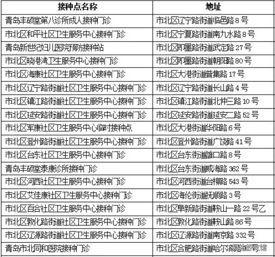 青岛市北区哪里能打新冠疫苗加强针 青岛市北区哪里打新冠疫苗