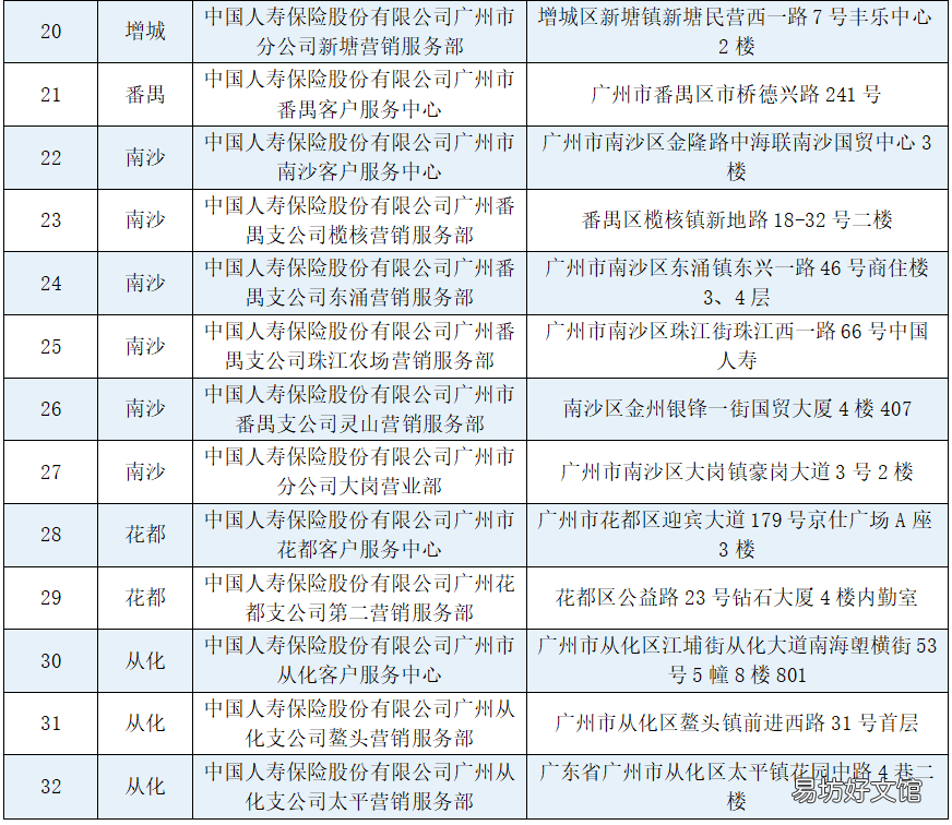 2023年穗岁康保险线下服务网点一览表 穗岁康保险购买时间