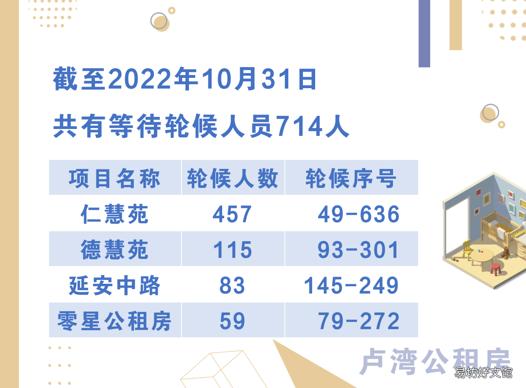 黄浦区卢湾公租房房源轮候情况 上海黄浦区公租房房源