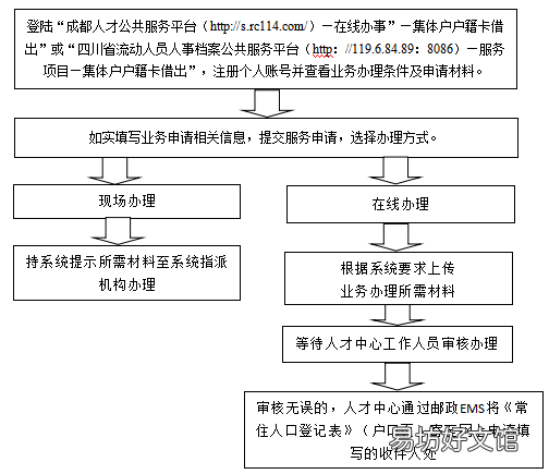 成都集体户口页借出指南 成都集体户口页借还