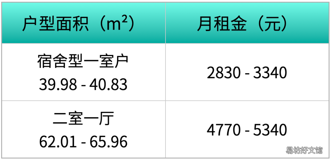 普陀区和畅公寓公租房地址+租金+交通信息 普陀区合租