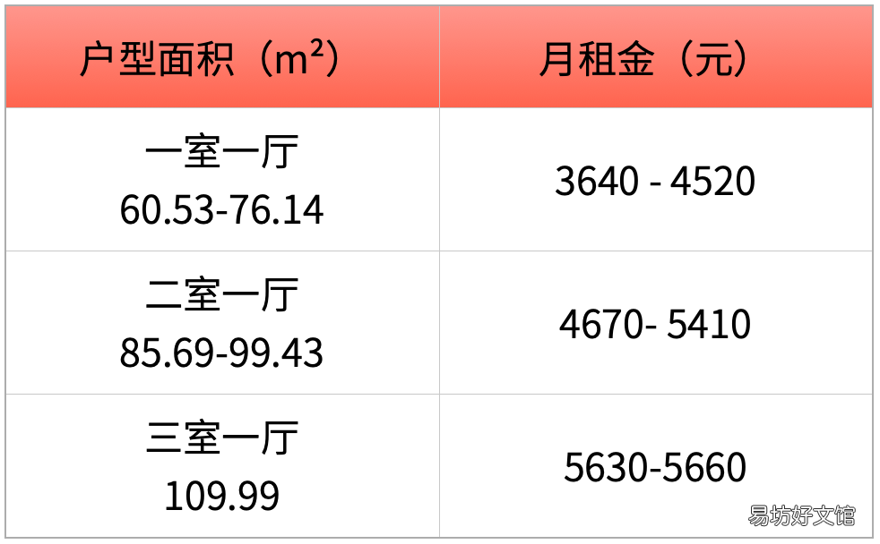 上海普陀区阳光威尼斯公租房地址+租金+周边配套 上海崇明区东亚威尼斯公馆