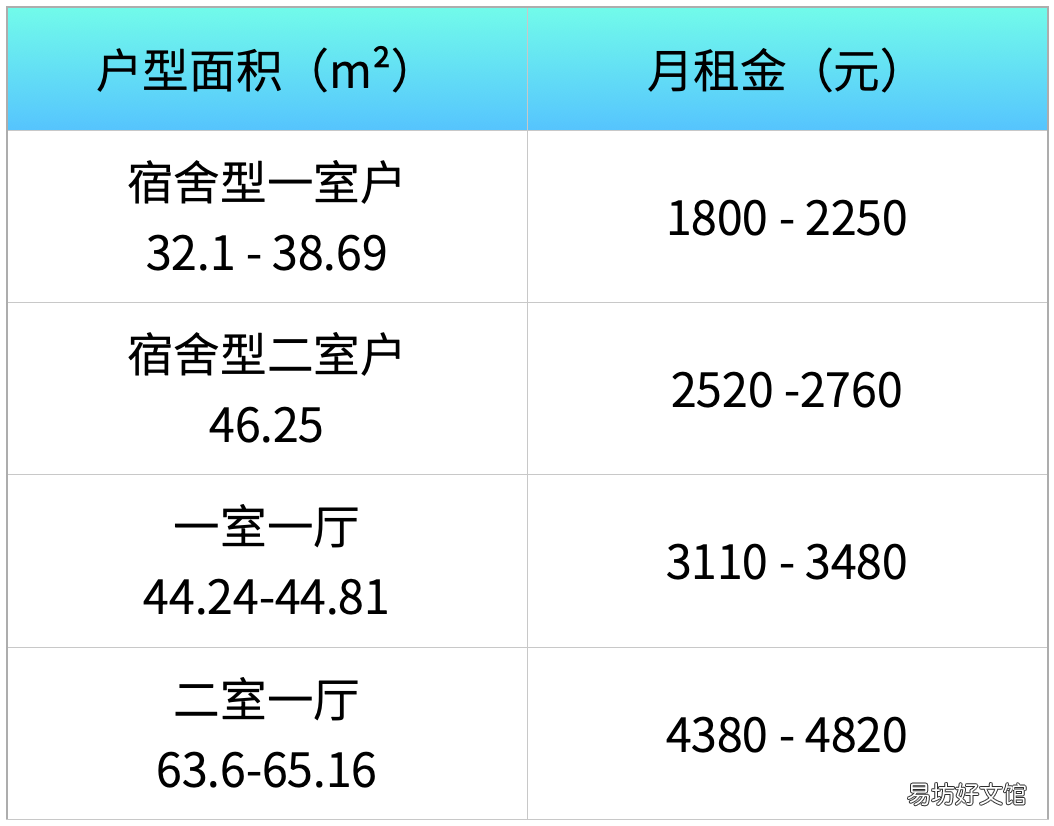 普陀区和丰苑公租房房源信息一览 上海普陀区和丰苑房价