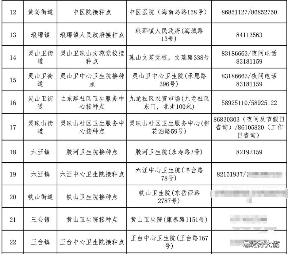 黄岛哪里可以打第三针加强针疫苗 合肥哪里还能打第三针