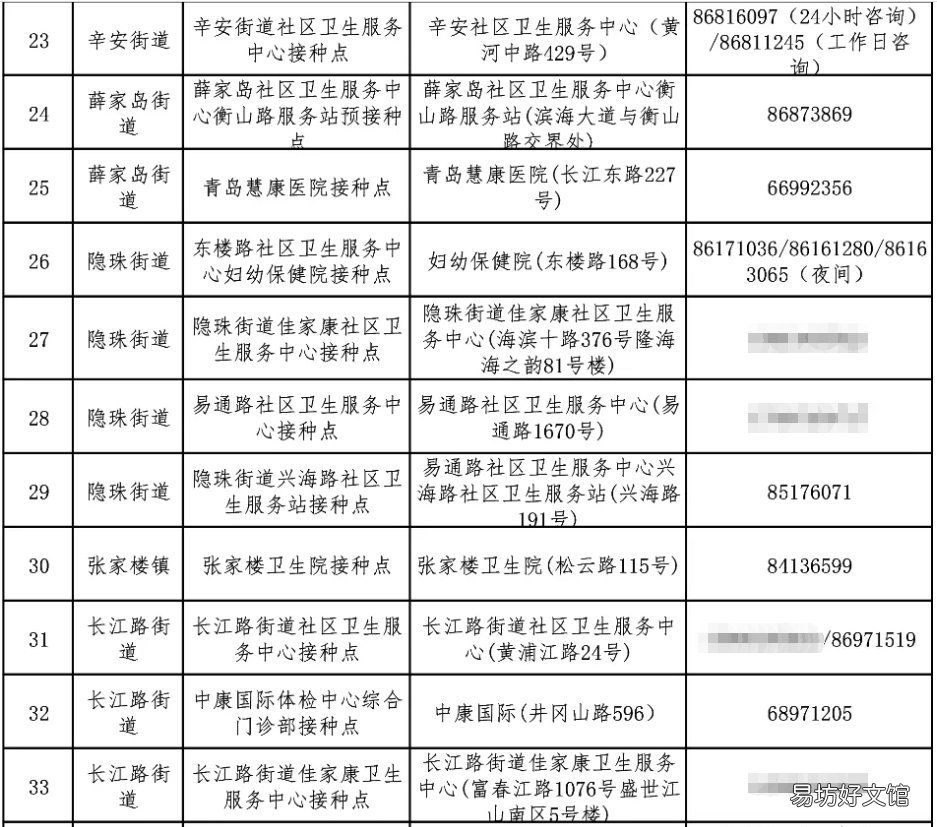 黄岛哪里可以打第三针加强针疫苗 合肥哪里还能打第三针