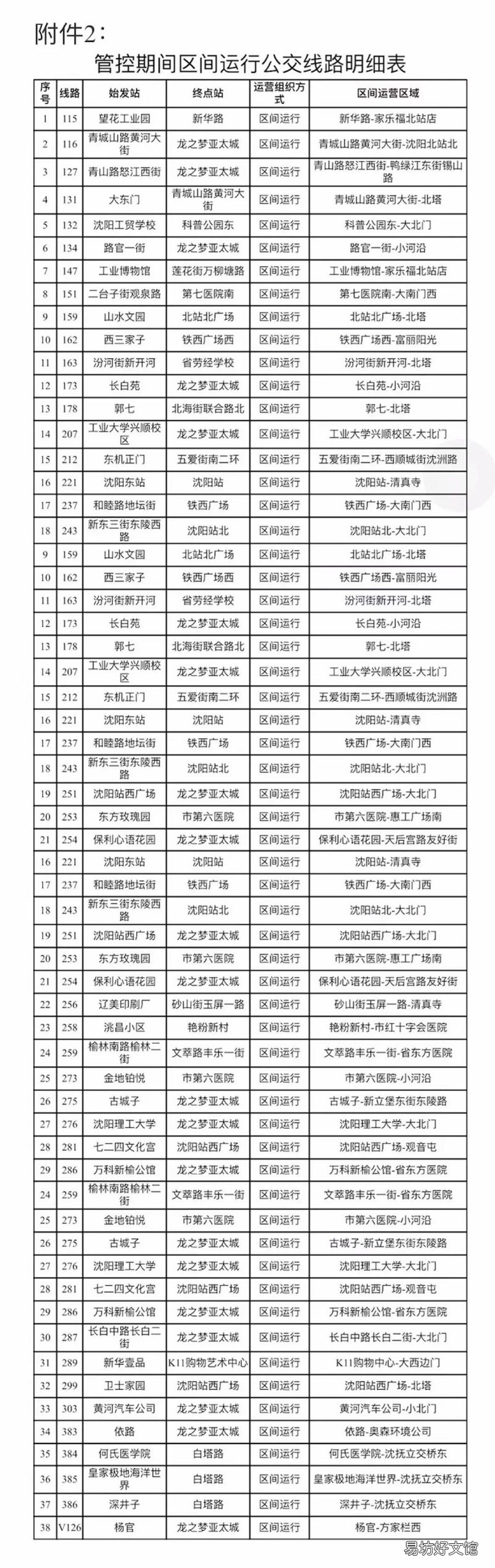 2022沈阳疫情地铁公交部分线路停车站变化 沈阳地铁疫情期间时间表