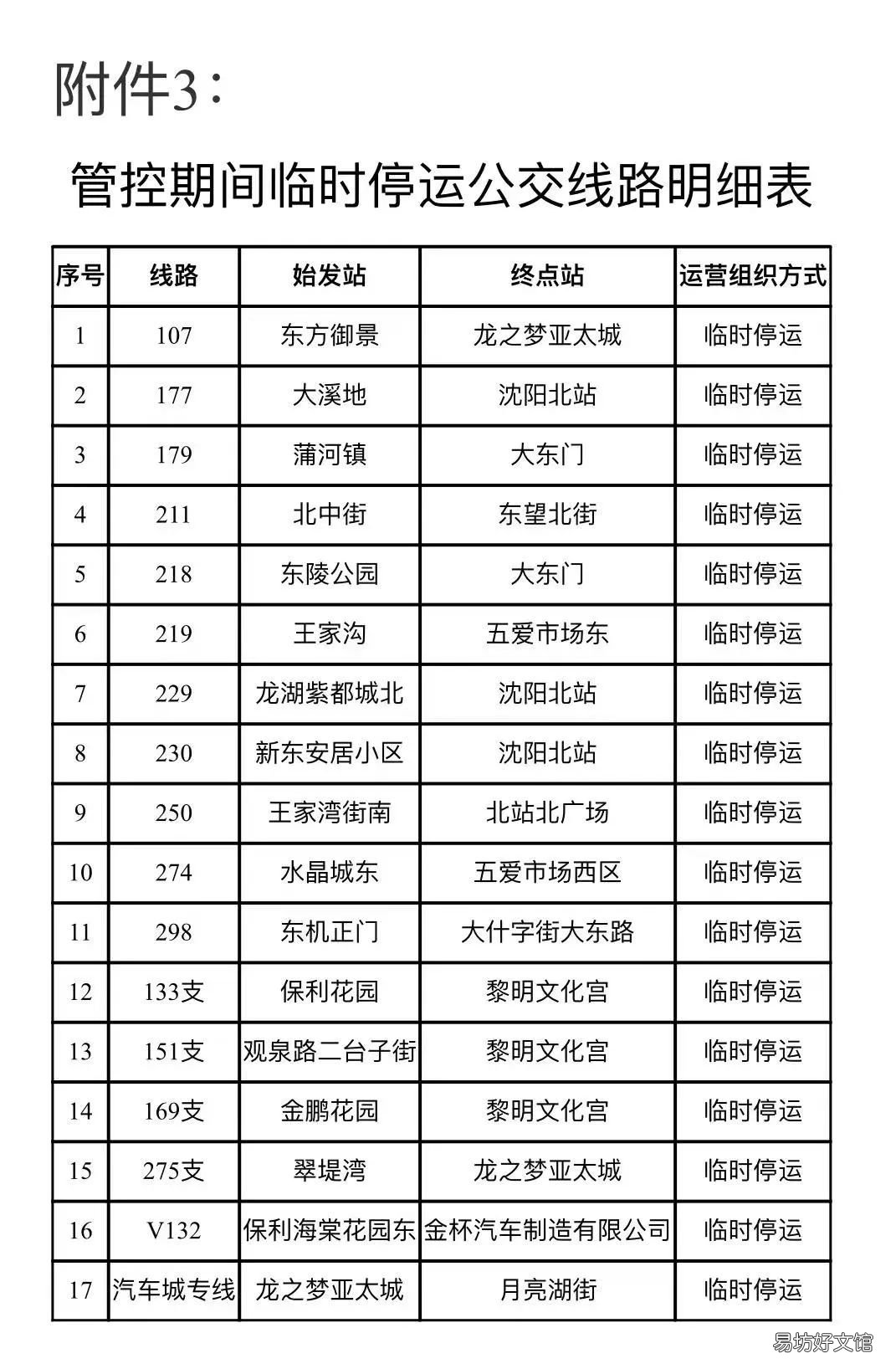 2022沈阳疫情地铁公交部分线路停车站变化 沈阳地铁疫情期间时间表