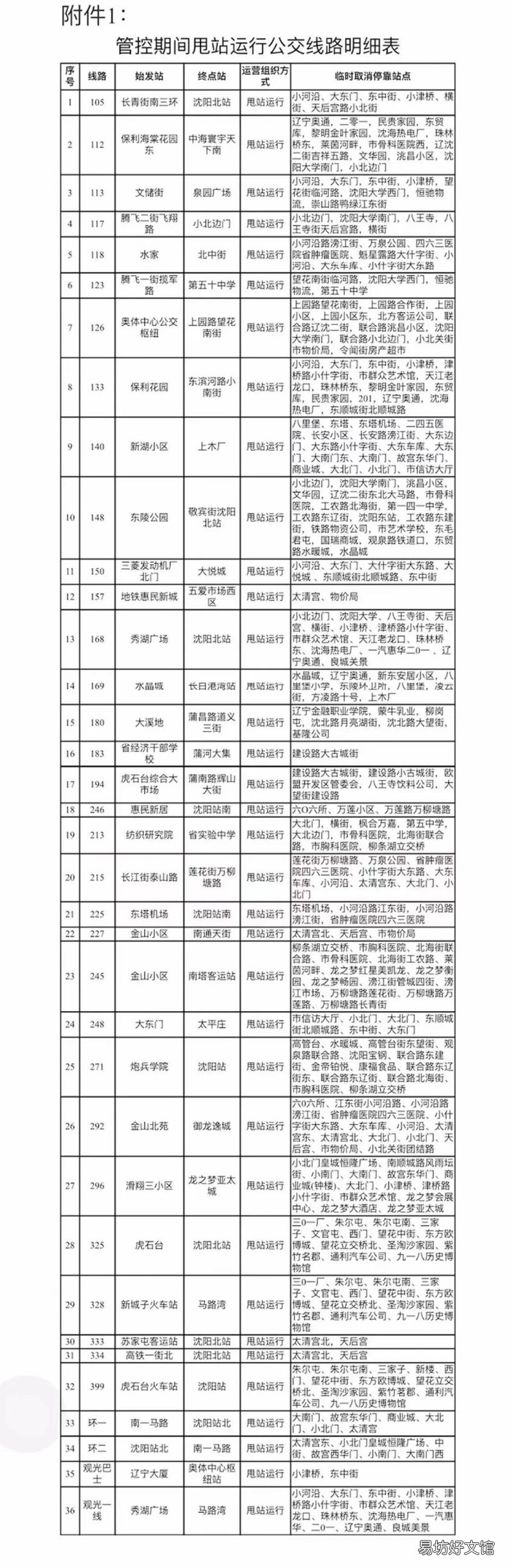 2022沈阳疫情地铁公交部分线路停车站变化 沈阳地铁疫情期间时间表