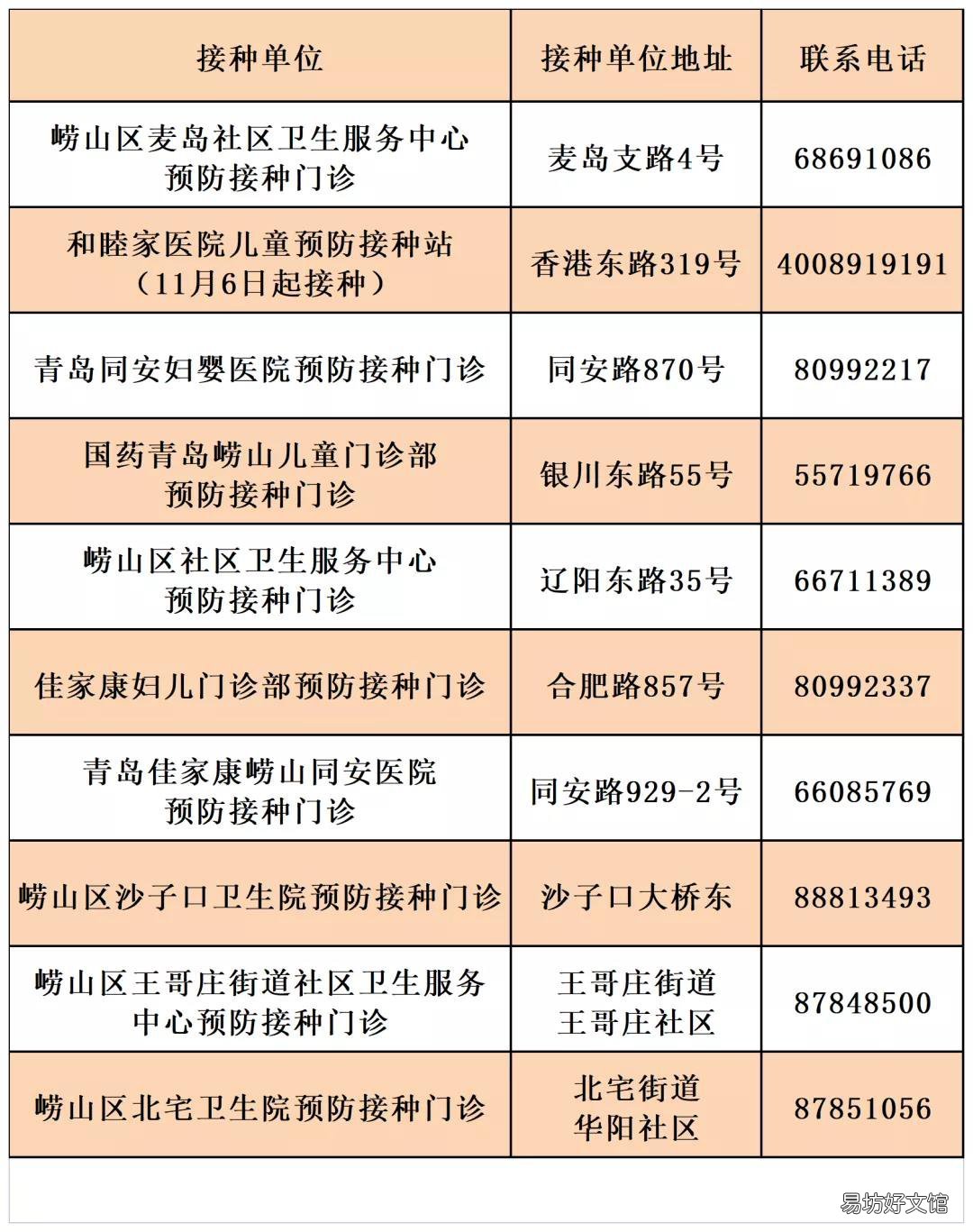 青岛市崂山区3-11岁人群新冠病毒疫苗接种点地址及电话 青岛市崂山区3-11岁人口数量