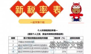 什么是名义税率 什么是名义税率的概念