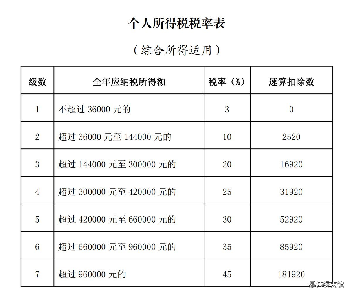 东莞市个人所得税怎么计算 广东省东莞市个人所得税