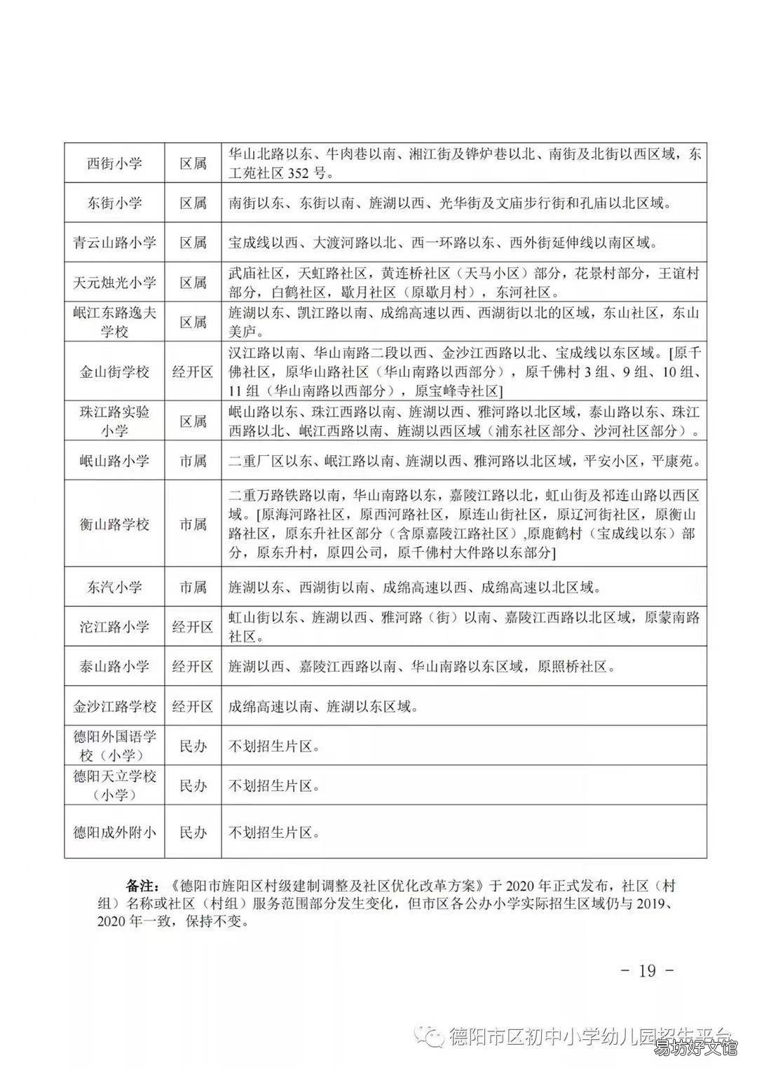 德阳市区小学招生区域划分 德阳市市属小学有哪些