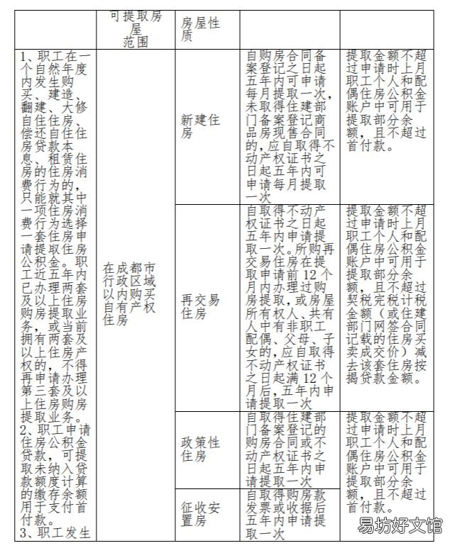 四川省级公积金商贷支付首付款提取办事指南 四川省商贷转公积金贷款条件
