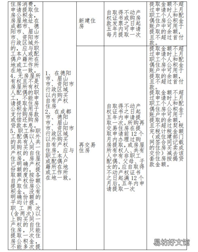 四川省级公积金商贷支付首付款提取办事指南 四川省商贷转公积金贷款条件