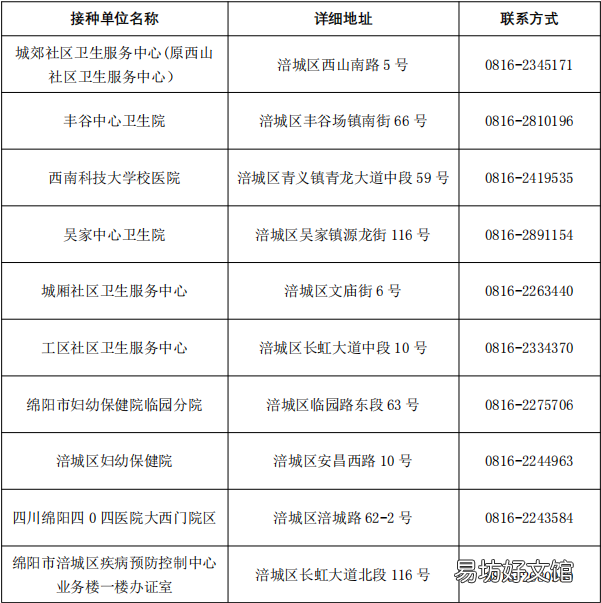 绵阳涪城区新冠疫苗退费通知 绵阳涪城区新冠疫苗预约接种