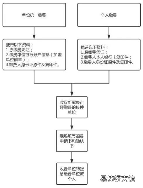 绵阳涪城区新冠疫苗退费通知 绵阳涪城区新冠疫苗预约接种