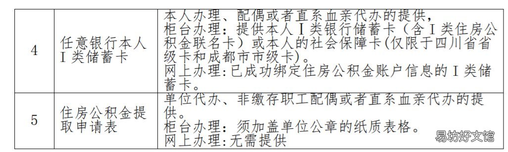 四川省公积金与单位终止劳动关系两年仍未重新就业提取指南 四川省省级公积金什么意思