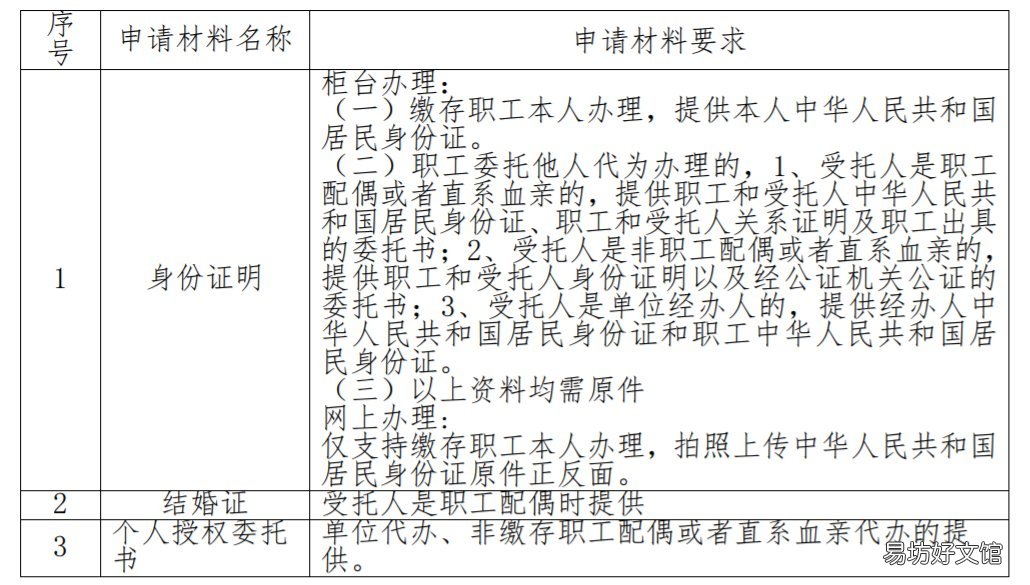 四川省公积金与单位终止劳动关系两年仍未重新就业提取指南 四川省省级公积金什么意思