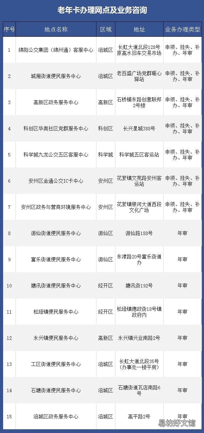 绵阳老年公交卡线下年审需要本人亲自去吗? 绵阳老年免费乘车卡年审