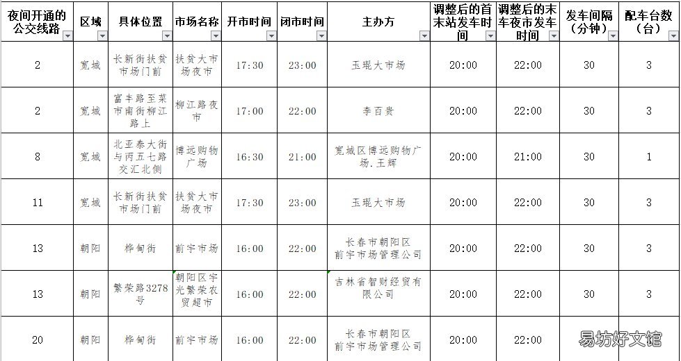 长春夜市公交专线最晚开到几点 长春市夜班公交车
