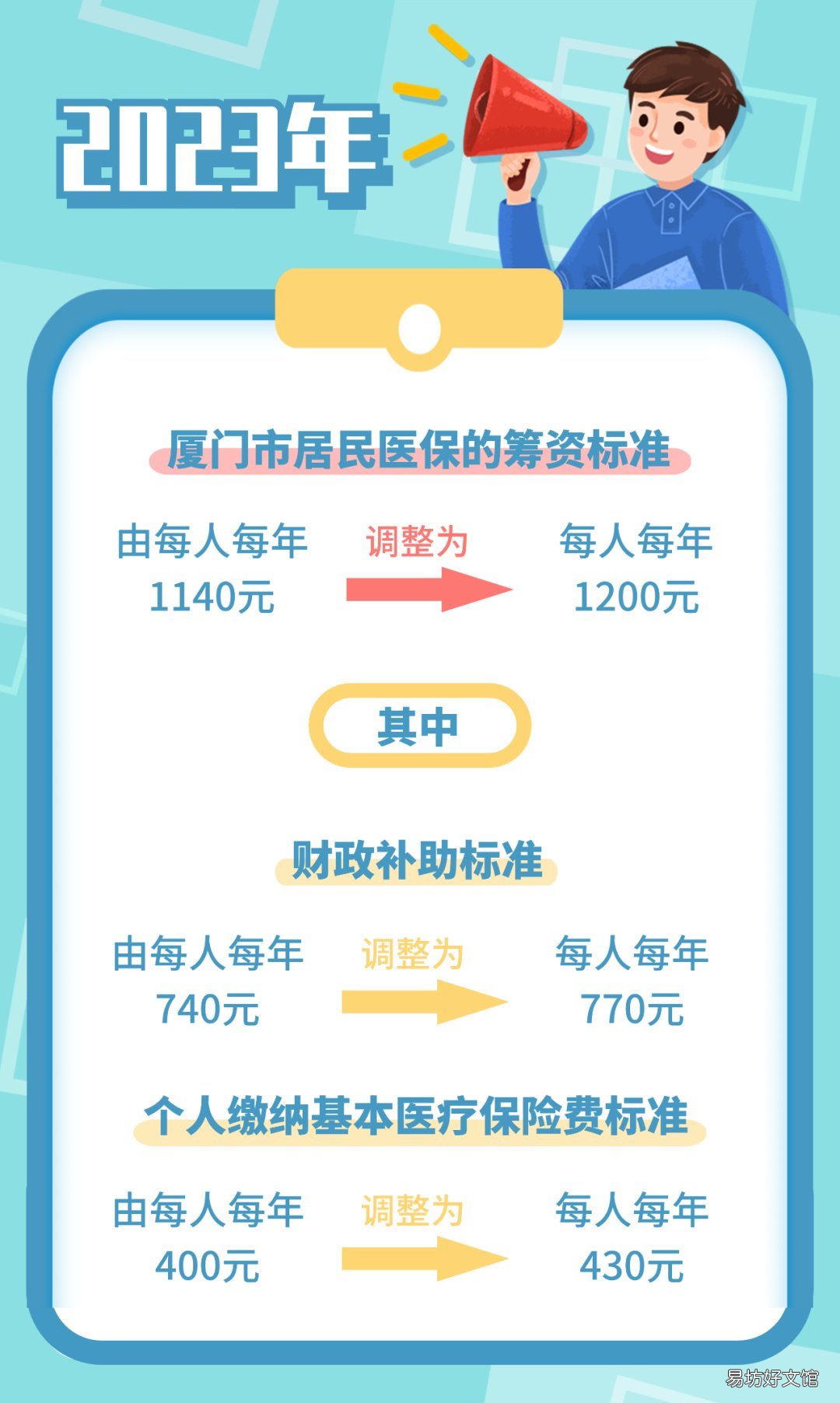 厦门城乡居民基本医疗保险筹资标准为什么要调整?交多少钱? 厦门城乡居民医保政策