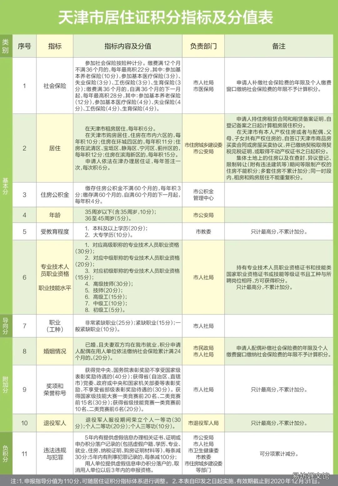 天津积分入户在哪里查积分 天津积分落户在哪里查询结果