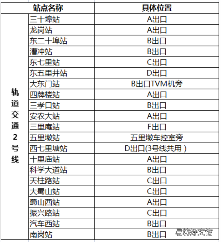 合肥通地铁2号线自助充值机在哪些站点有？ 合肥地铁充值点