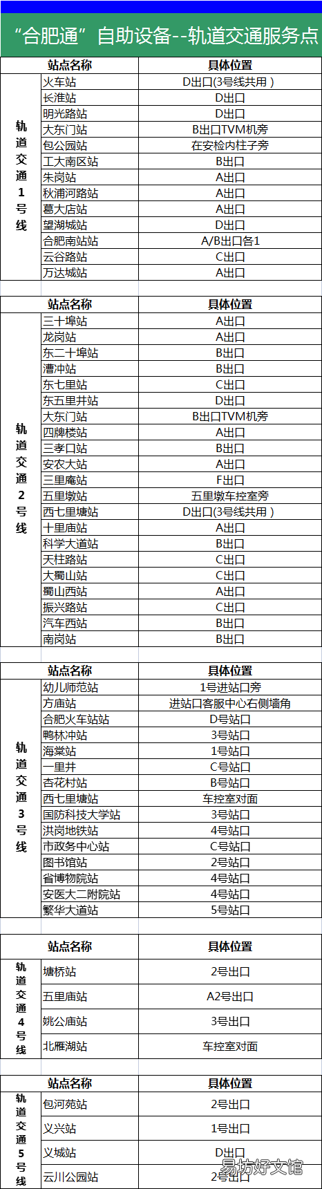 合肥通卡自助充值机分布地点 合肥通自助售卡充值一体机哪里有