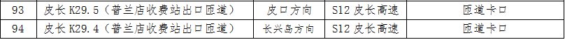 大连交警公示94处电子眼 大连交警信息网