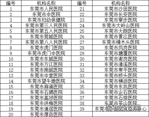 东莞哪里可以做婚检 东莞婚检都检查什么项目