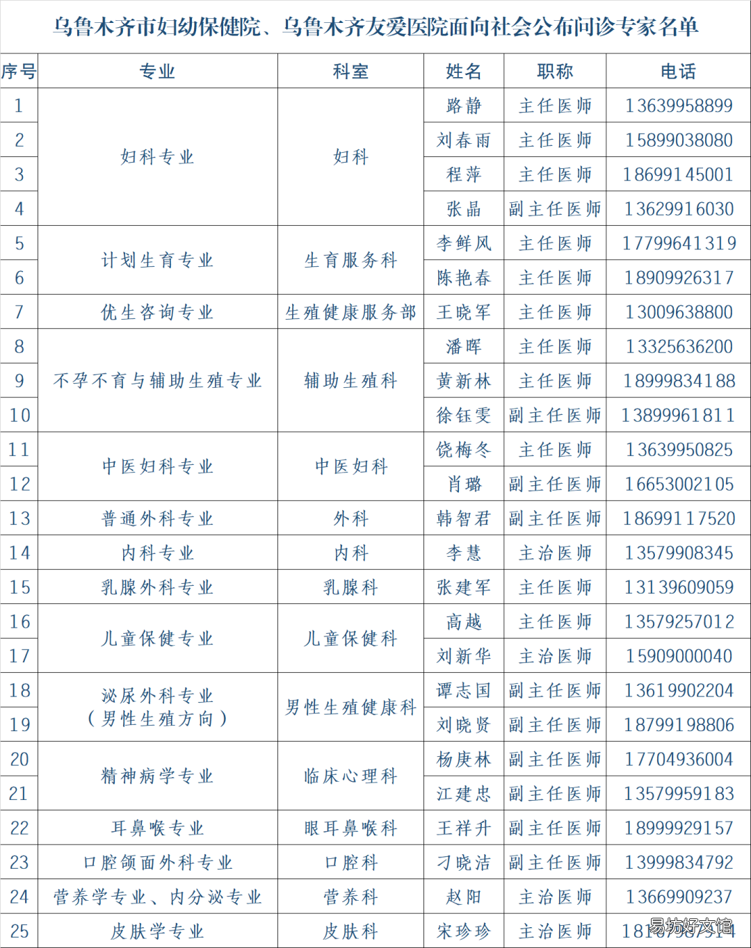 乌鲁木齐市妇幼保健院各科室专家咨询电话 乌鲁木齐市妇幼保健院各科室电话