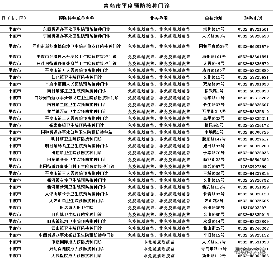 2022青岛平度市预防接种门诊汇总 平度市城关医院预防接种时间