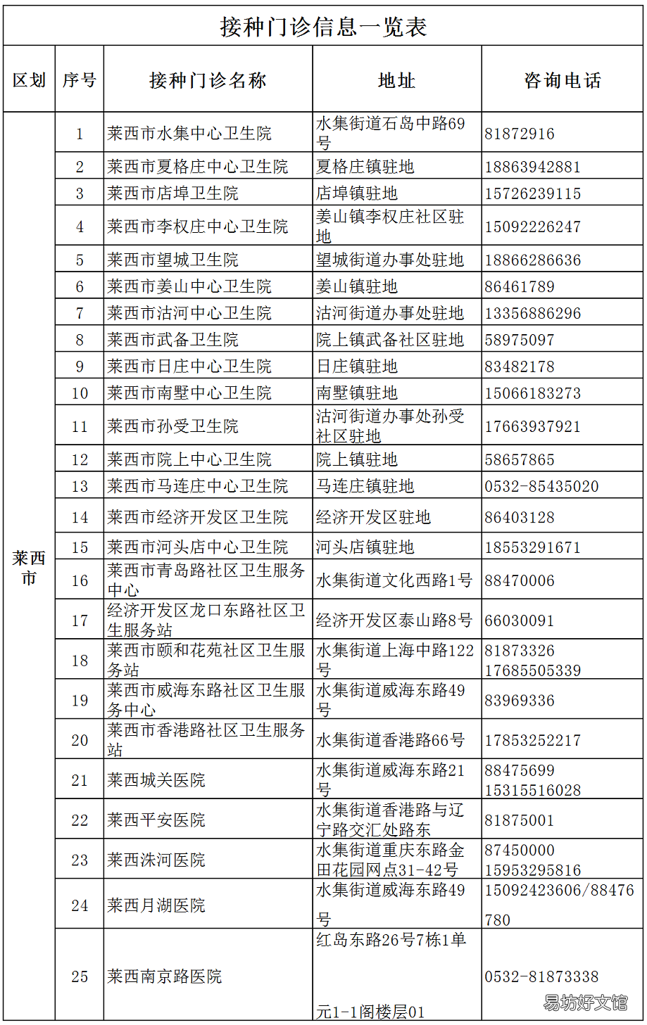 2022青岛莱西市流感疫苗接种门诊 莱阳市疫苗接种门诊